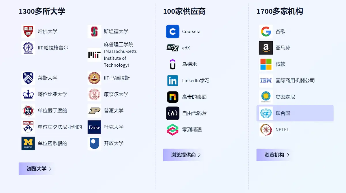 Class Central：在线教育领域的课程导航者