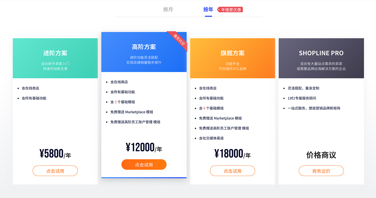 SHOPLINE