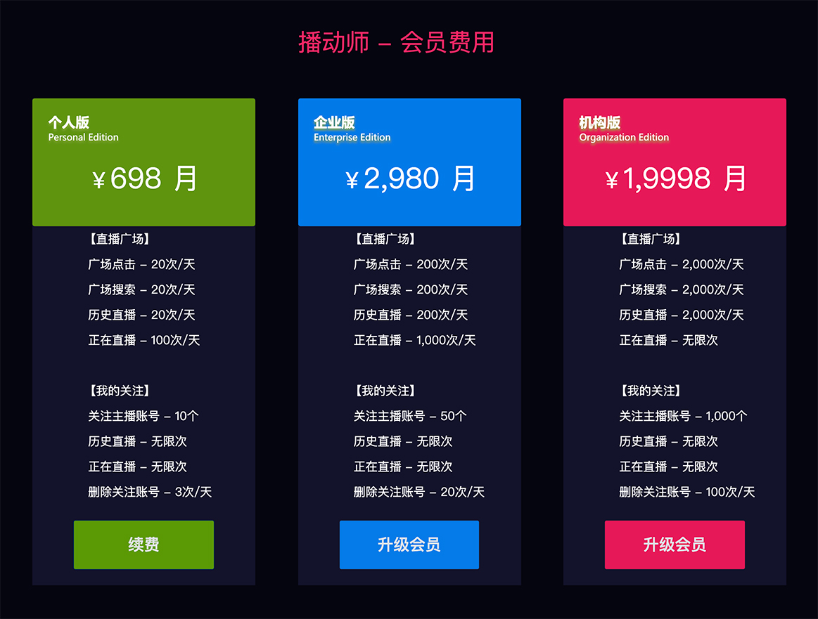 播动师-看透直播间