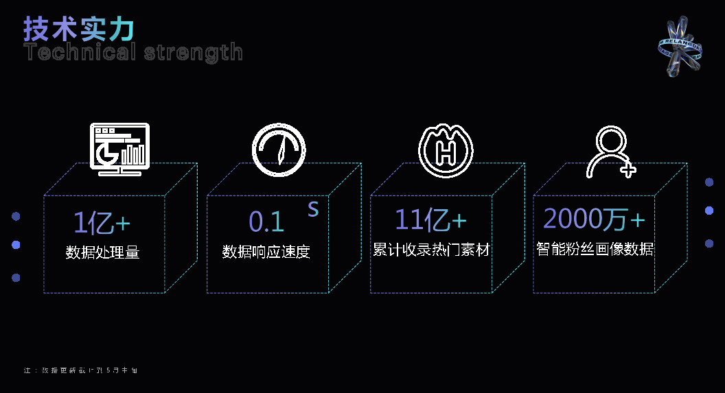 热浪数据 - 短视频与直播电商一站式数据分析平台