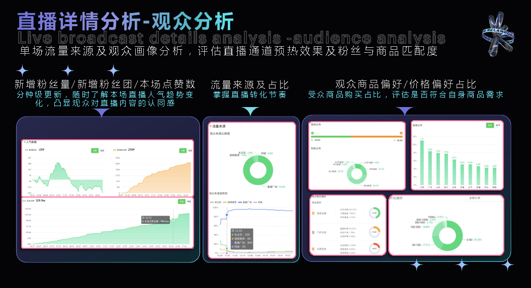热浪数据 - 短视频与直播电商一站式数据分析平台