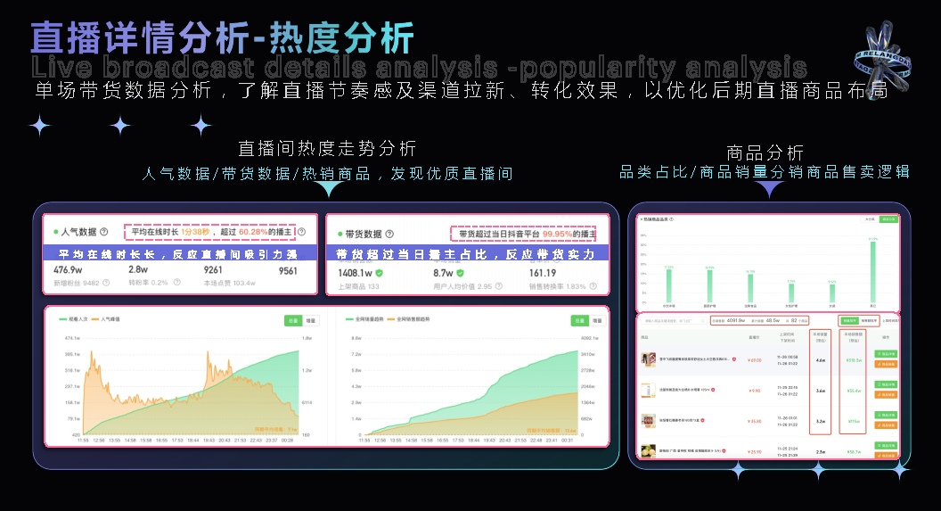 热浪数据 - 短视频与直播电商一站式数据分析平台