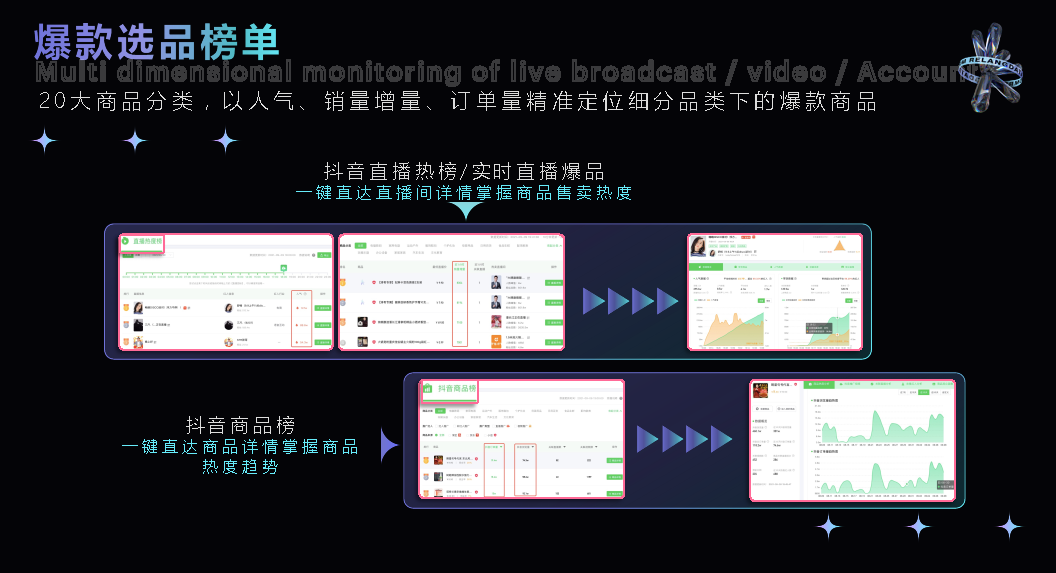 热浪数据 - 短视频与直播电商一站式数据分析平台